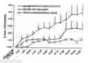 Fig. 01 - PROPHYLACTIC AND/OR THERAPEUTIC AGENT FOR ATOPIC DERMATITIS