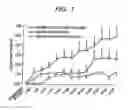 Fig. 02 - PROPHYLACTIC AND/OR THERAPEUTIC AGENT FOR ATOPIC DERMATITIS