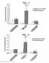 Fig. 03 - PROPHYLACTIC AND/OR THERAPEUTIC AGENT FOR ATOPIC DERMATITIS