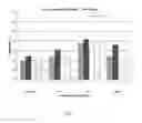 Fig. 03 - Novel Fibro-Biotic Bacterium Isolate