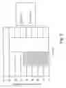 Fig. 03 - Method for producing coated and hardened components of steel and coated and hardened steel strip therefor