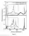 Fig. 05 - COATED CARBON NANOTUBES AND METHOD FOR THEIR PREPARATION