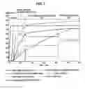 Fig. 08 - SOLID OXIDE FUEL CELL DEVICE