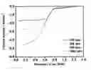 Fig. 01 - CORRIN COMPOUND FUEL CELL CATALYSTS