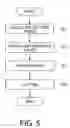 Fig. 05 - Method For Manufacturing Parallax Barrier And Method For Manufacturing Photomask
