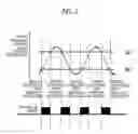 Fig. 04 - Method of forming patterns
