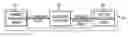 Fig. 01 - Electronic phantom and method for electronically controlling a phantom for a quantitative ultrasound device