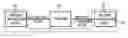 Fig. 01 - Phantom for a quantitative ultrasound device