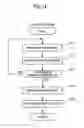 Fig. 15 - Blood sample processing apparatus and blood sample processing method