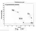 Fig. 27 - Rapid epidemiologic typing of bacteria