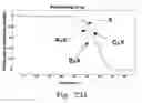 Fig. 32 - Rapid epidemiologic typing of bacteria