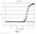 Fig. 05 - Methods for quantification of microRNAs and small interfering RNAs
