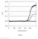 Fig. 06 - Methods for quantification of microRNAs and small interfering RNAs