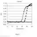 Fig. 07 - Methods for quantification of microRNAs and small interfering RNAs