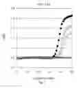 Fig. 09 - Methods for quantification of microRNAs and small interfering RNAs