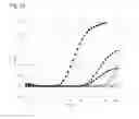 Fig. 18 - Methods for quantification of microRNAs and small interfering RNAs