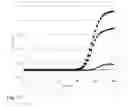 Fig. 22 - Methods for quantification of microRNAs and small interfering RNAs