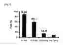 Fig. 07 - Fluorescent molecule