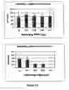 Fig. 14 - Modified gene-silencing nucleic acid molecules and uses thereof