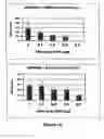 Fig. 15 - Modified gene-silencing nucleic acid molecules and uses thereof