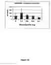 Fig. 16 - Modified gene-silencing nucleic acid molecules and uses thereof