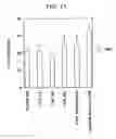 Fig. 17 - Methods for phenotyping of leukemias