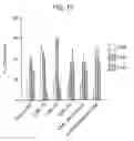 Fig. 18 - Methods for phenotyping of leukemias