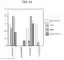 Fig. 19 - Methods for phenotyping of leukemias