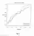 Fig. 05 - METHOD FOR IN VITRO DETECTION AND DIFFERENTIATION OF PATHOPHYSIOLOGICAL CONDITIONS