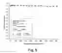 Fig. 14 - Fluorescence standard, and the use thereof