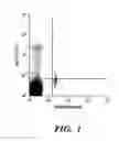 Fig. 02 - Method for enumeration of mammalian micronucleated erythrocyte populations, while distinguishing platelets and/or platelet-associated aggregates