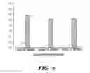 Fig. 11 - Method for enumeration of mammalian micronucleated erythrocyte populations, while distinguishing platelets and/or platelet-associated aggregates