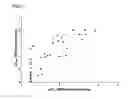 Fig. 03 - CARDIOVASCULAR SAFETY ASSAY
