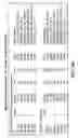 Fig. 04 - Compositions and methods for early pregnancy diagnosis