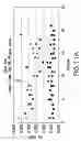 Fig. 13 - Compositions and methods for early pregnancy diagnosis