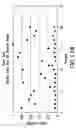 Fig. 14 - Compositions and methods for early pregnancy diagnosis