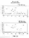 Fig. 15 - Compositions and methods for early pregnancy diagnosis