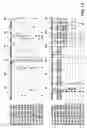 Fig. 19 - Compositions and methods for early pregnancy diagnosis