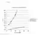Fig. 03 - Mutant glucose dehydrogenase
