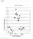 Fig. 02 - Cartilage intermediate layer protein 2 C1 and its use to differentiate osteoarthritis from rheumatoid arthritis and non-disease conditions