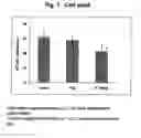 Fig. 02 - Process of characterization of hepatocytes from goat