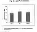 Fig. 07 - Process of characterization of hepatocytes from goat