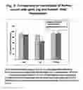 Fig. 09 - Process of characterization of hepatocytes from goat