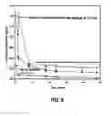 Fig. 06 - Lignin blockers and uses thereof