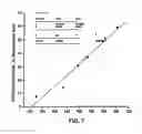 Fig. 08 - Lignin blockers and uses thereof
