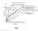 Fig. 09 - Lignin blockers and uses thereof