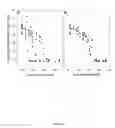 Fig. 02 - Compositions and methods to prevent AAV vector aggregation
