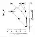 Fig. 09 - Method for increasing the activity of lysosomal enzymes