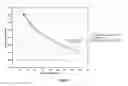 Fig. 02 - Methods, systems and devices for analyzing a surfactant-treated biological fluid sample