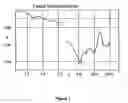 Fig. 02 - Method and apparatus for controlled thermal processing